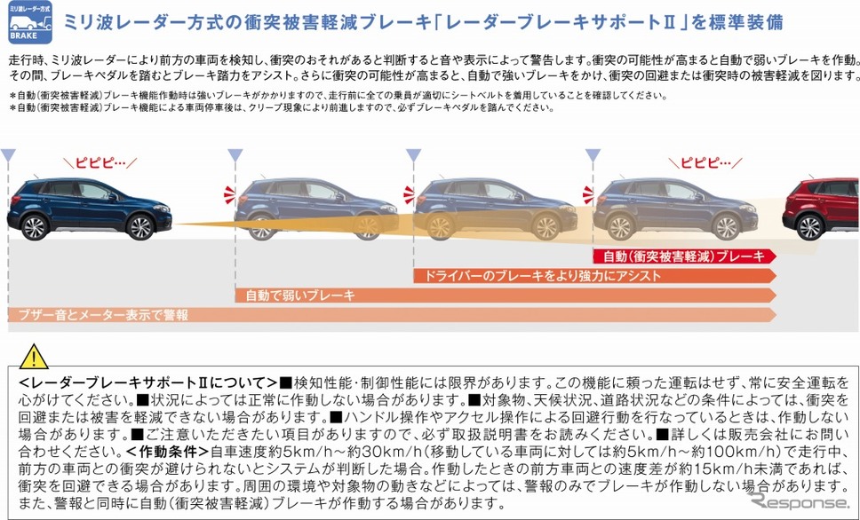 スズキ SX4 Sクロス スズキセーフティサポート