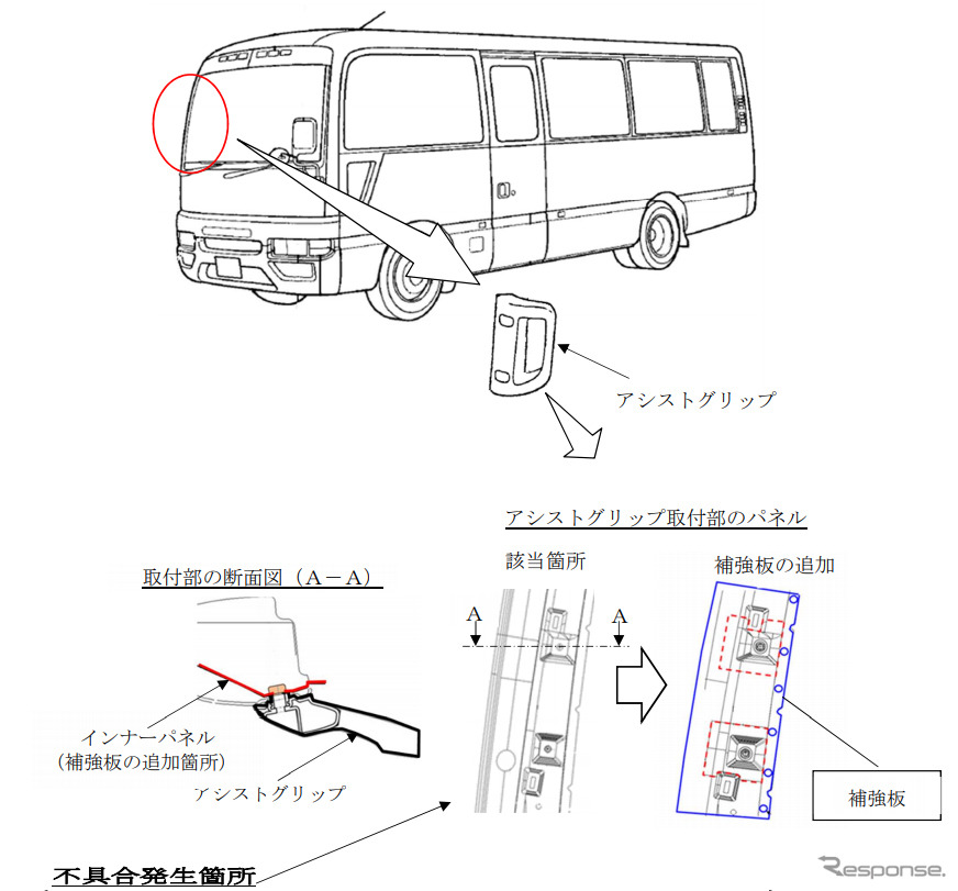 改善箇所
