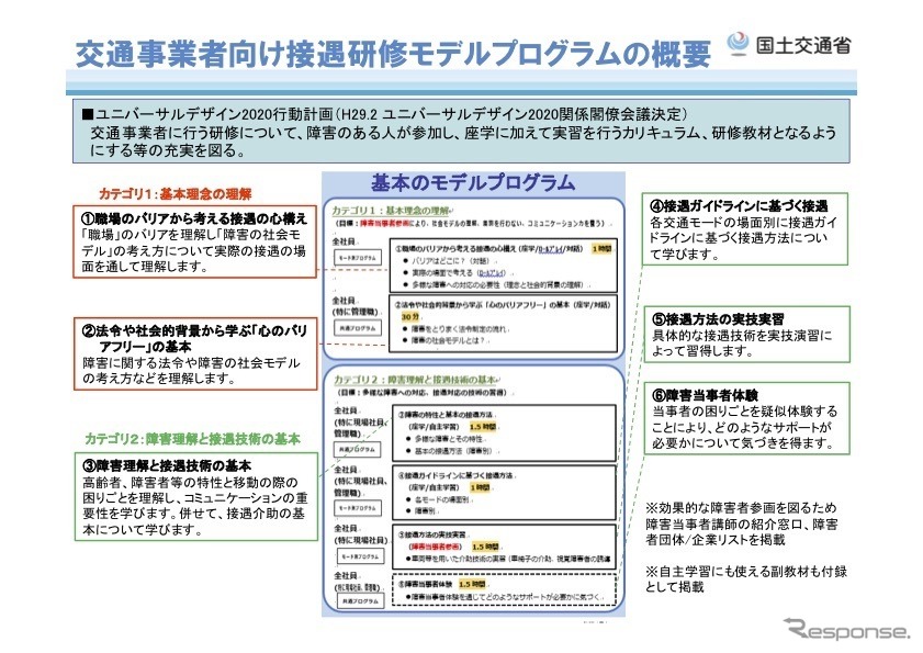 交通事業者向け接遇研修モデルプログラムの概要