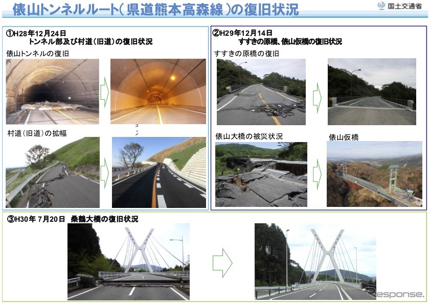 俵山トンネルルート(県道熊本高森線)の復旧状況