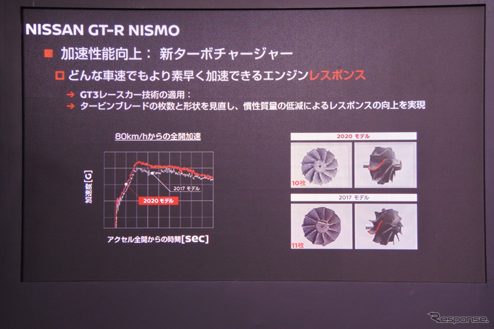日産 GT-R NISMO 2020年モデル《撮影 小松哲也》