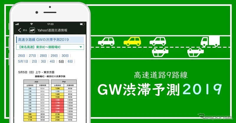 Yahoo!カーナビ GW渋滞予測2019