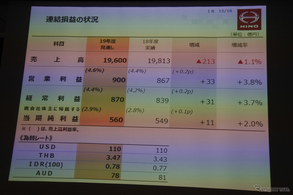 日野自動車 2019年3月期決算 説明会《撮影 小松哲也》