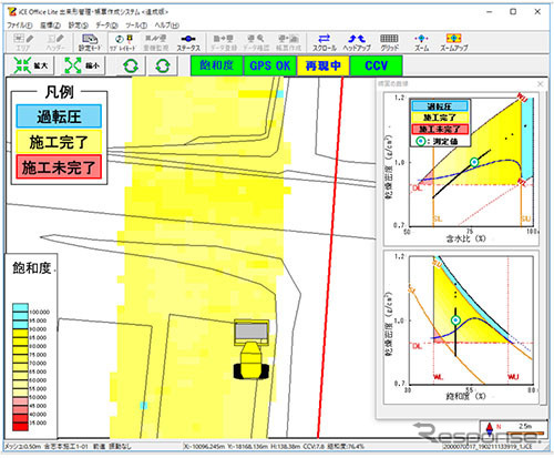 CCV−飽和度モニタリングシステムの動作画面