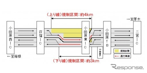 規制期間と規制形態の例:5月15日〜7月23日