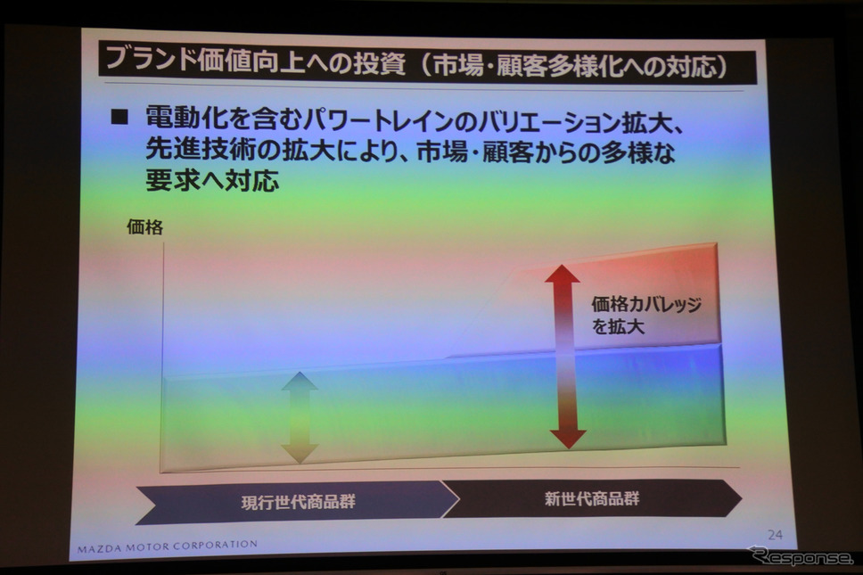 マツダ決算説明会《撮影 小松哲也》