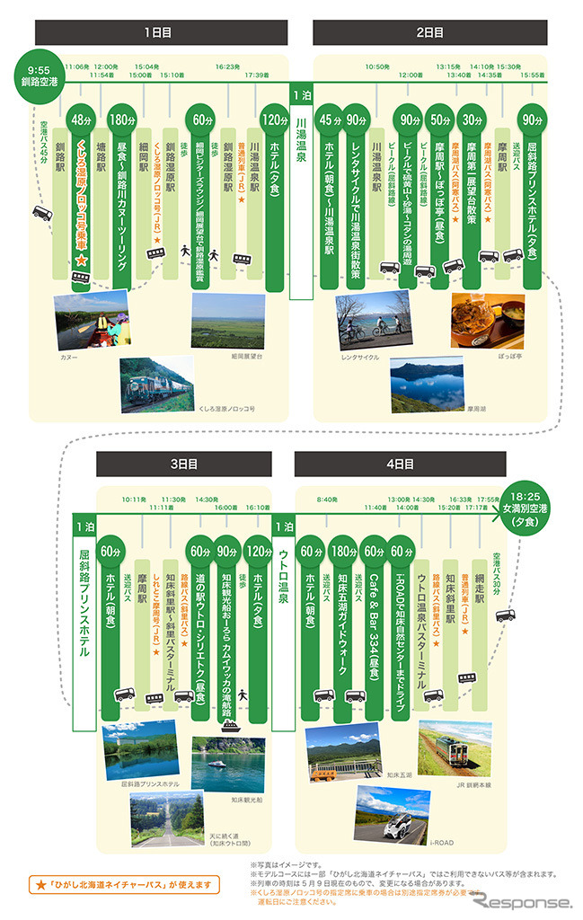 <東京⇒釧路in>道東初心者に特にオススメ!3泊4日で道東をまるごと堪能