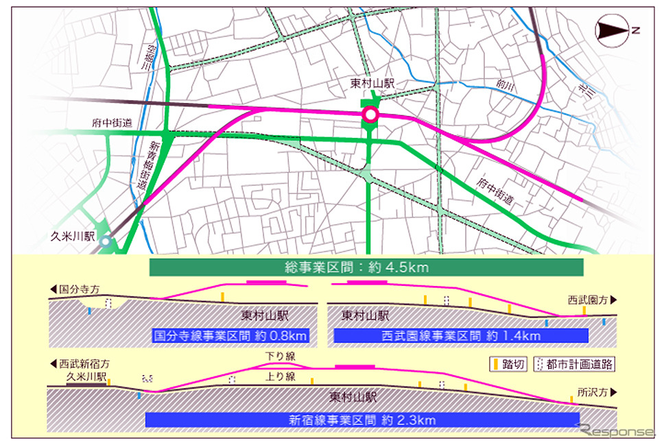 連続立体交差工事がすすむ東村山駅とその周辺《出典 西武鉄道》