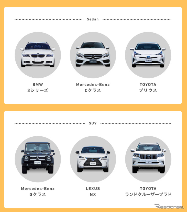 車種候補一覧
