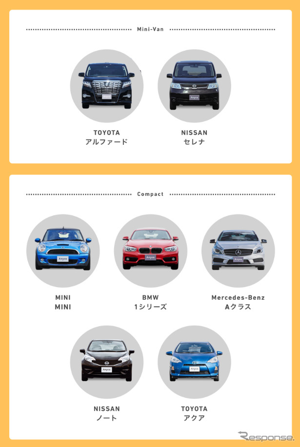 車種候補一覧
