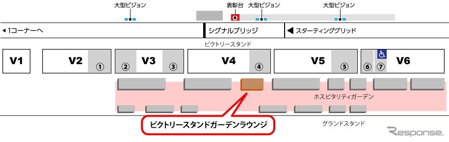 ビクトリースタンドガーデンラウンジの場所(MAP)《写真 モビリティランド》