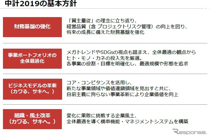川崎重工業の中期経営計画の概要《出典 川崎重工業》