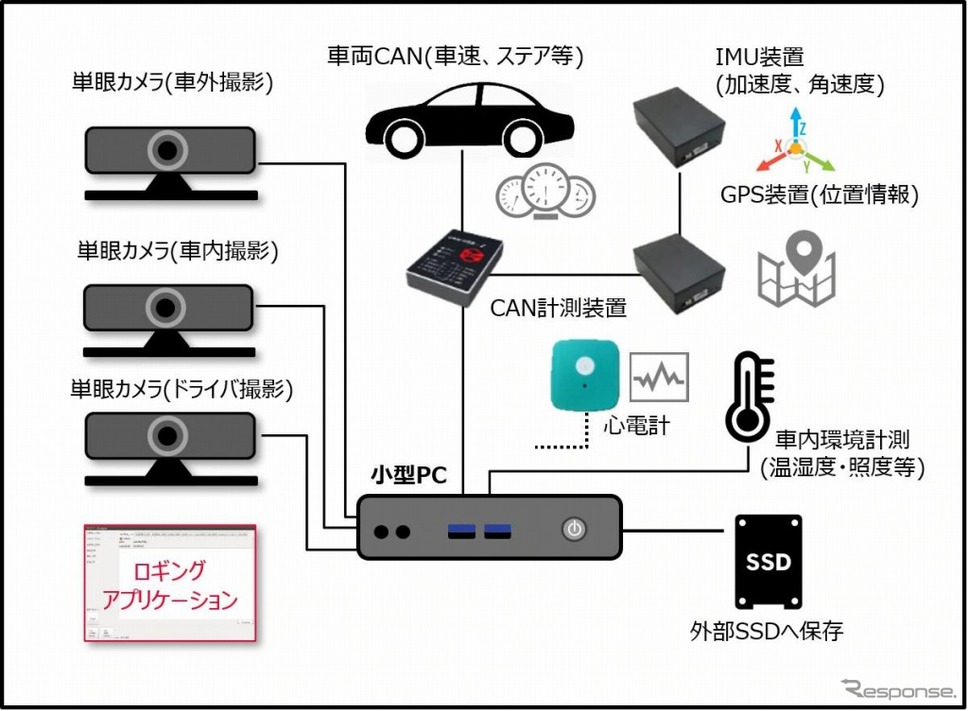ロボデータロガー(標準計測パターン)《写真 ZMP》