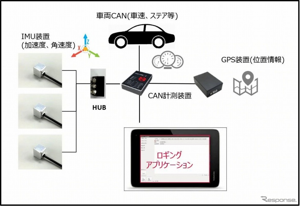 簡易計測パターン《写真 ZMP》