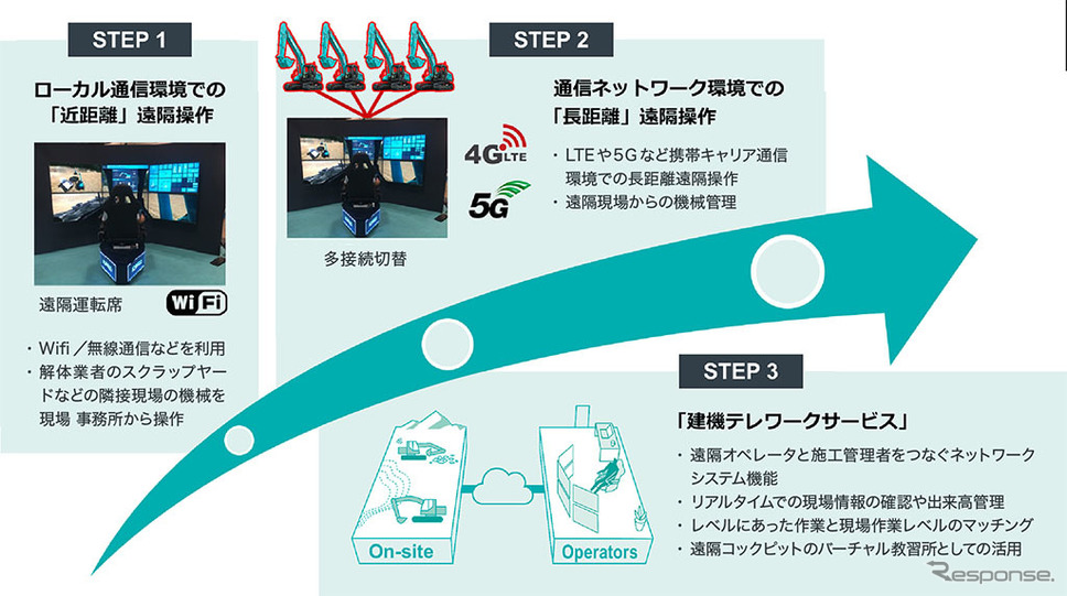 K-DIVE CONCEPTのステップアップイメージ《写真 コベルコ建機》