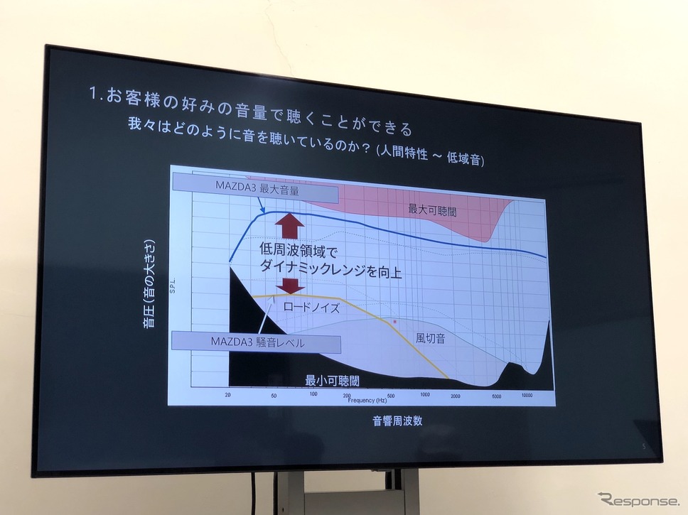 マツダ3 新型《撮影 吉田瑶子》