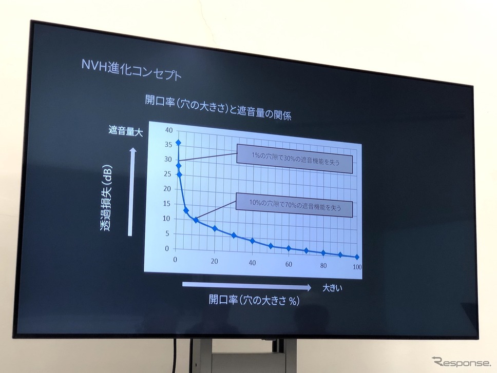 マツダ3 新型《撮影 吉田瑶子》