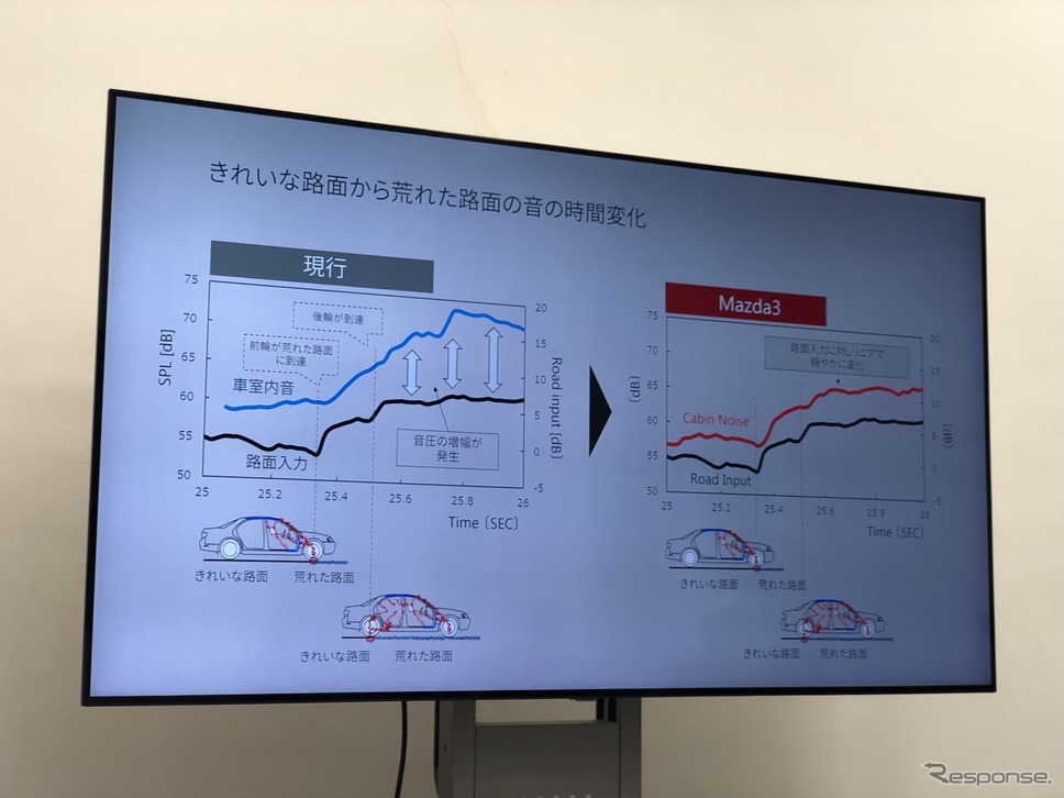 マツダ3 新型《撮影 吉田瑶子》