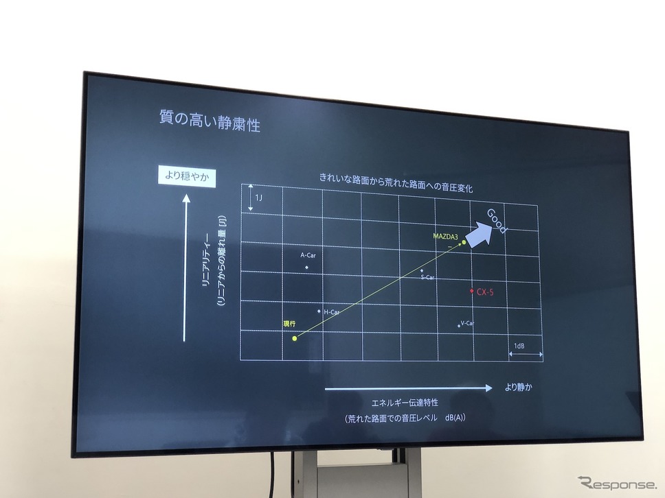 マツダ3 新型《撮影 吉田瑶子》