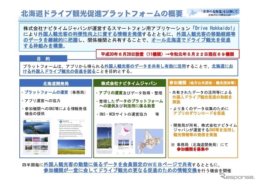 北海道ドライブ観光促進プラットフォームの概要《出典 国交省》