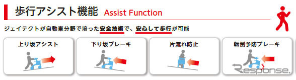 歩行アシスト機能《画像 ジェイテクト》