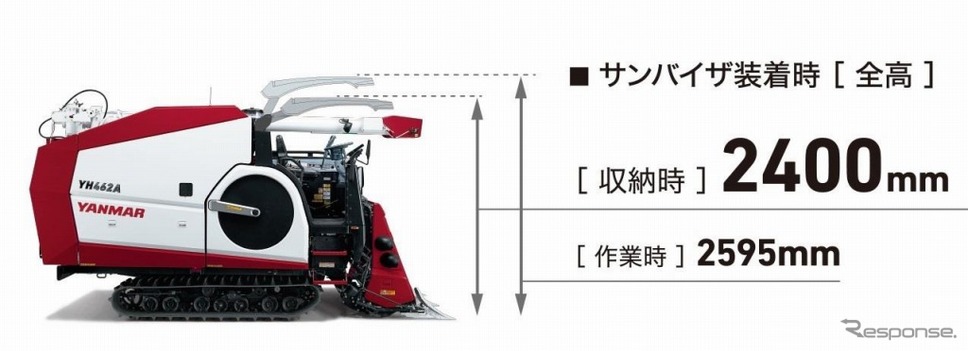 標準的な納屋に格納できる機体設計《写真 ヤンマー》