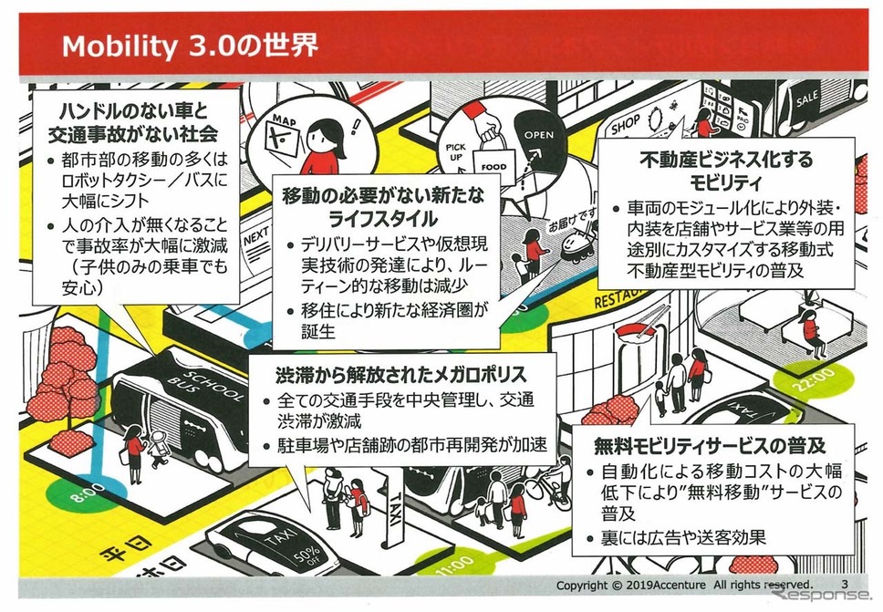 アクセンチュアが示す『Mobility 3.0』で描く5つのイメージ