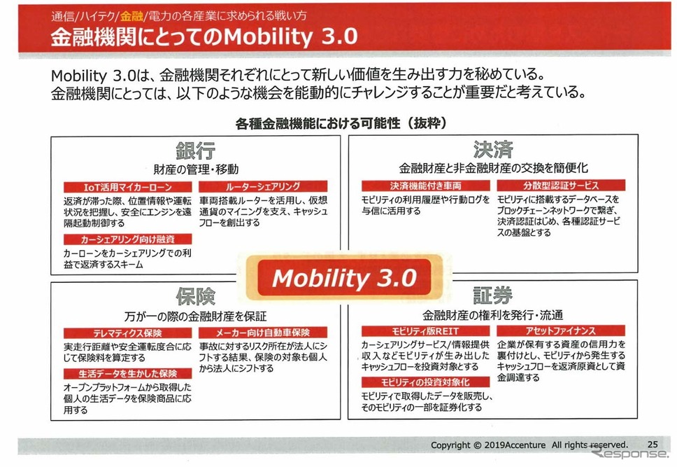 「Mobility3.0」はそのメリットを金融機関にまで範囲を広げる