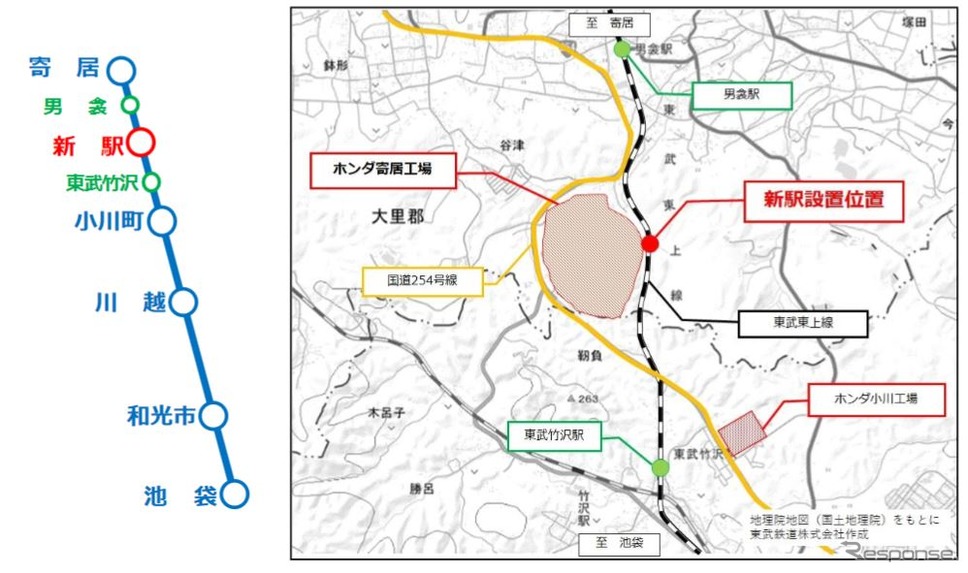 東武東上線新駅の位置。池袋起点約69km付近に位置する。東武東上線の新駅は2002年3月に開業した埼玉県滑川町内のつきのわ駅以来、18年ぶりとなる。《出典 東武鉄道》