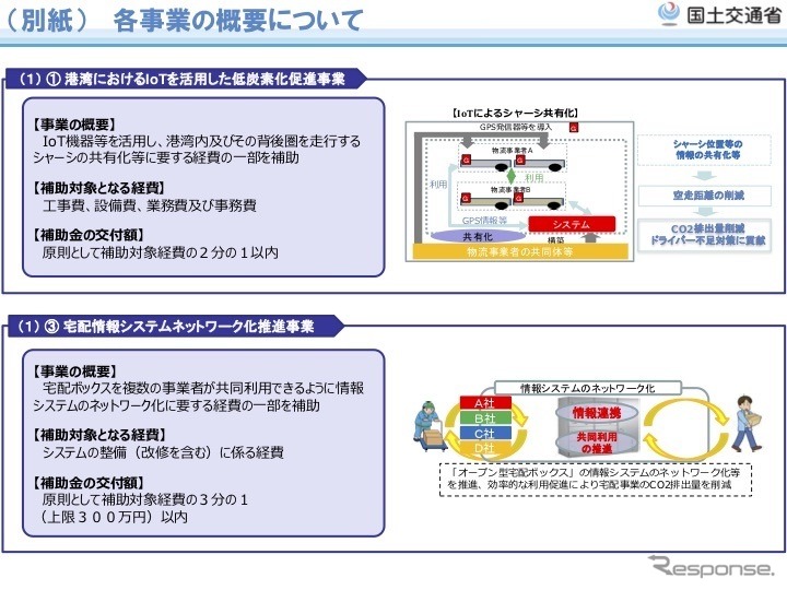 二酸化炭素排出抑制対策事業費等補助金制度の概要《出典 国交省》