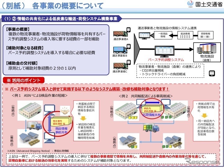 二酸化炭素排出抑制対策事業費等補助金制度の概要《出典 国交省》