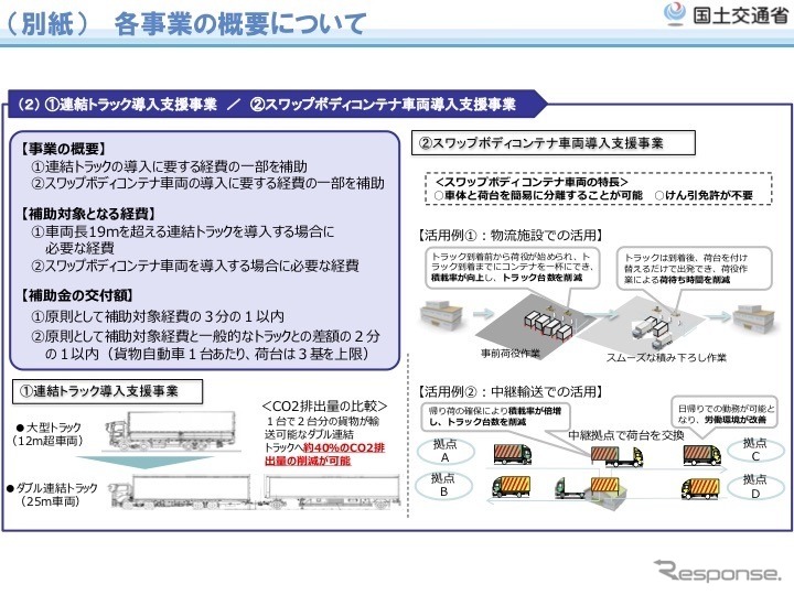 二酸化炭素排出抑制対策事業費等補助金制度の概要《出典 国交省》