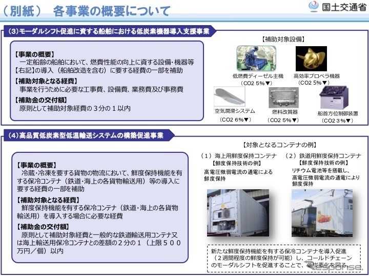 二酸化炭素排出抑制対策事業費等補助金制度の概要《出典 国交省》
