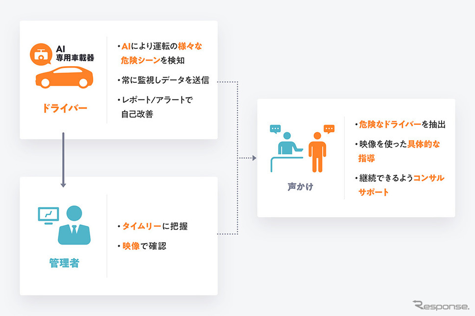 DRIVE CHART サービス詳細《写真 DeNA》