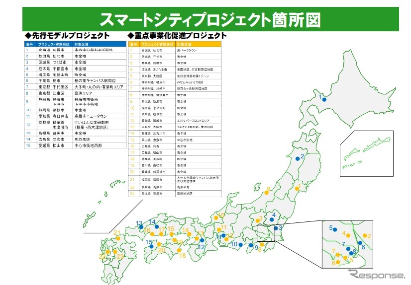 スマートシティプロジェクトに選定された場所《出典 国交省》