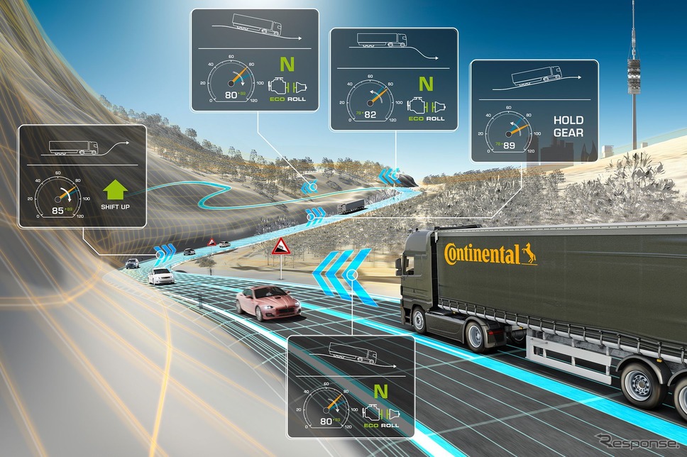 コンチネンタルのクラウドベースで自動的にエコ運転を行う「eHorizon」のイメージ《photo by Continental》