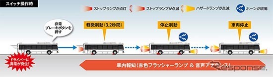 ドライバー異常時対応システム《図版 いすゞ》
