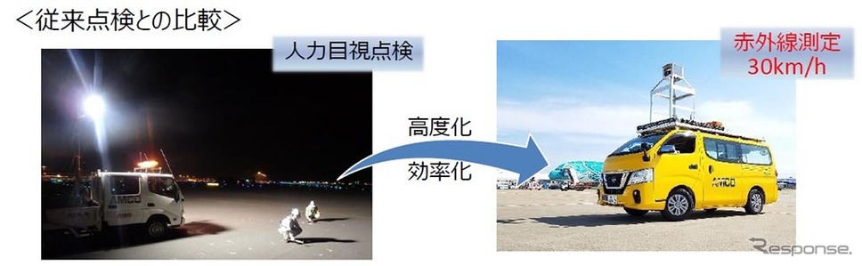 従来点検との比較《写真 成田国際空港》