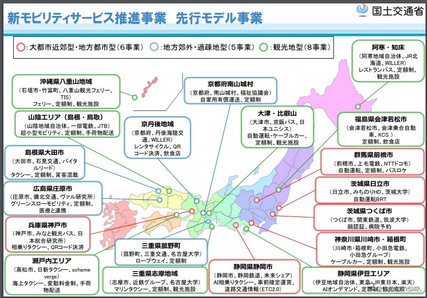 新モビリティサービス推進事業で選定された「先行モデル事業」