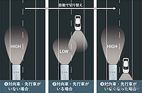 オートライティング&オートハイビーム《写真 いすゞ自動車》