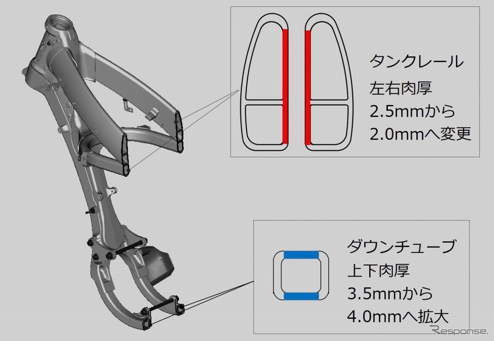 ヤマハ YZ450F 新フレーム《写真 ヤマハ発動機》