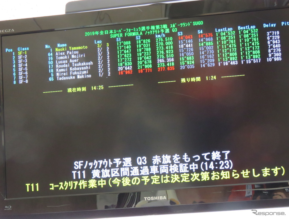 赤旗中断からまもなく、予選終了を告げる一文がタイミングモニターに。《撮影 遠藤俊幸》