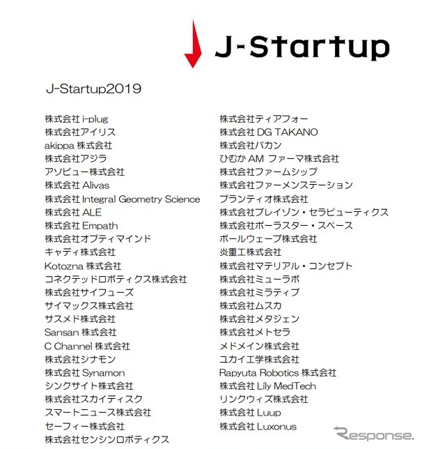 J-Startup企業《出典 経産省》