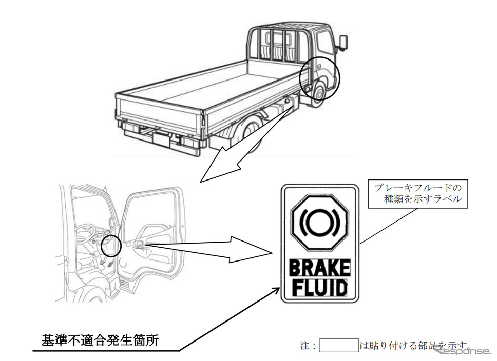 改善箇所(ブレーキフルードラベル)《画像:国土交通省》