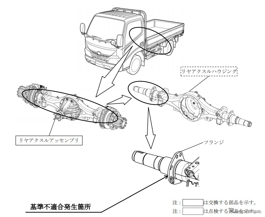 改善箇所(リヤアクスルハウジング)《画像:国土交通省》
