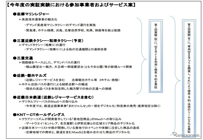 近鉄グループが伊勢志摩で観光地型MaaSの実証