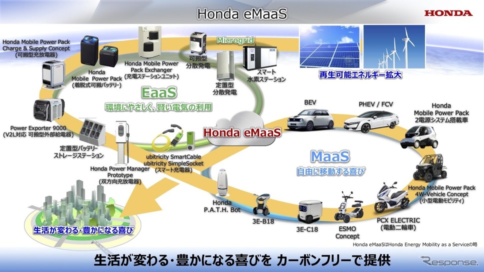 ホンダeMaaS《画像 ホンダ》