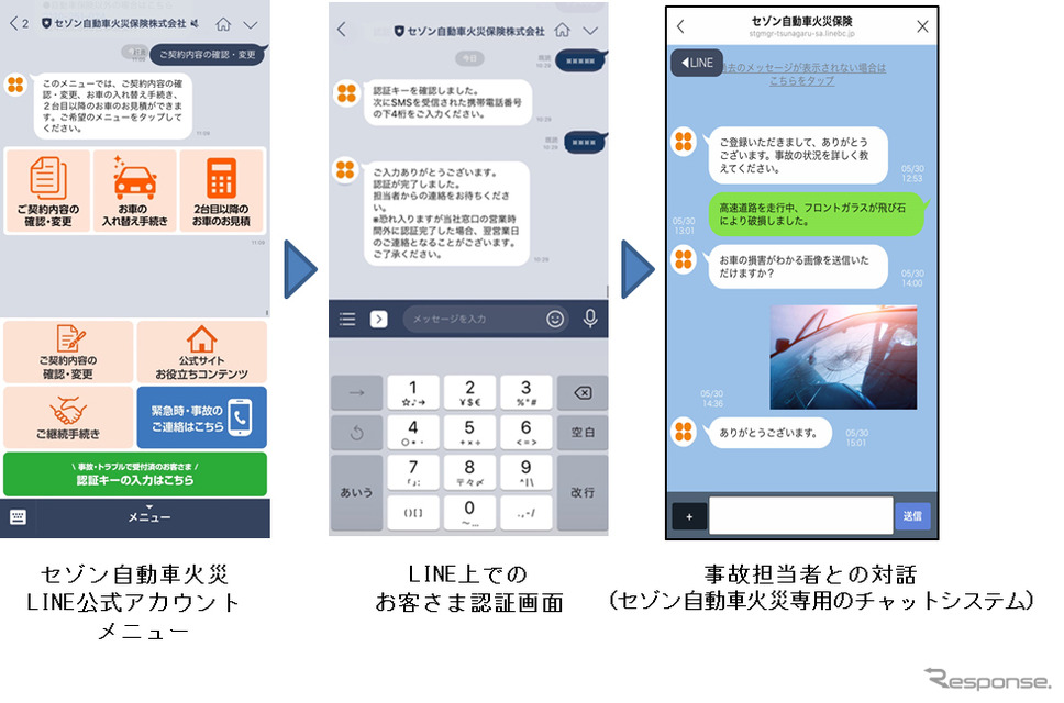 サービス全体のイメージ《画像：セゾン自動車火災保険》