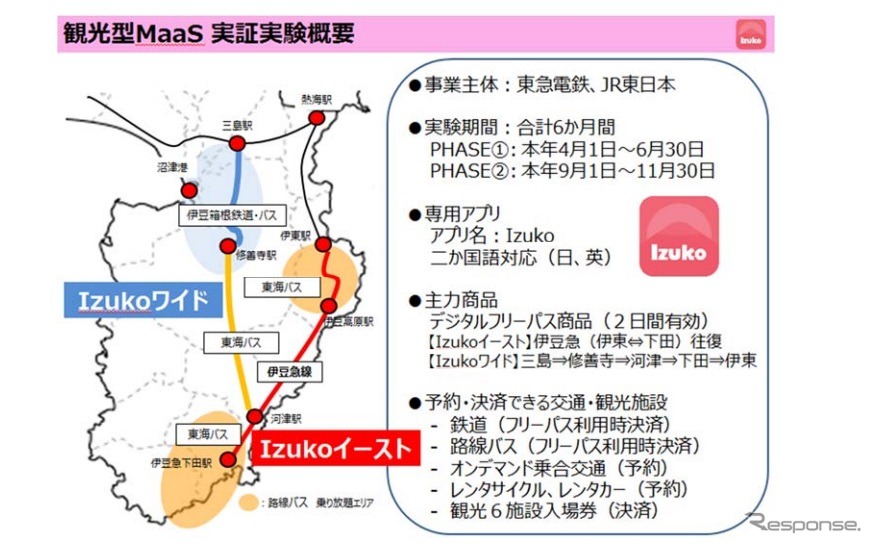 伊豆エリアでの観光型MaaSの実証実験の概要《画像 東急電鉄、JR東日、ジェイアール東日本企画》