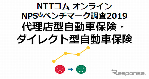 NTTコム オンライン NPSベンチマーク調査2019《図版 NTTコムオンライン》